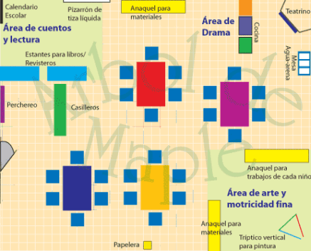 aula para niños de 6 años Arbol de Maple